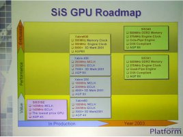 SiS grafické chipy 2002/2003