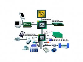ALi M1683 diagram