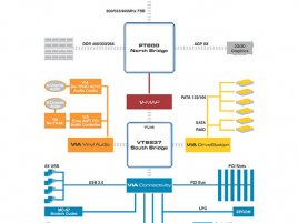 VIA PT800 diagram