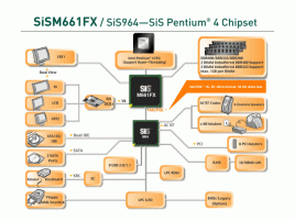 SiSM661FX schema