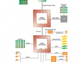 VIA K8T800 diagram