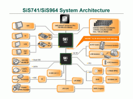 SiS741 schema