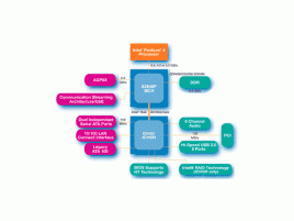 Intel i848P schema