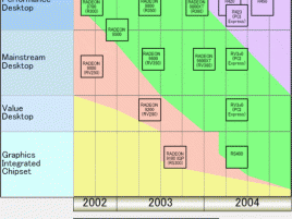 Výhled ATI desktopových grafických procesorů na 2004