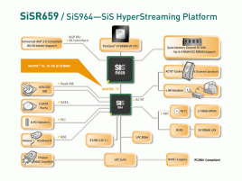 Schema SiS R659