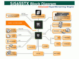 Schema SiS655TX