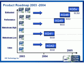 Plány XGI na rok 2004