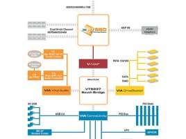 VIA PT880 diagram