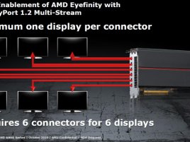 Architektura a technologie Radeonů HD 6800: DisplayPort