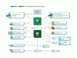 SiS649 + SiS965