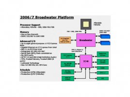 2006/2007 Intel Broadwater platforma