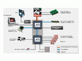 ATI Radeon Xpress 200