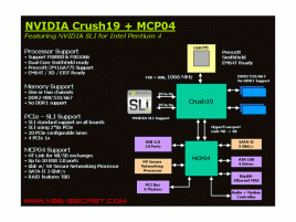 Popis chipsetu nVidia Crush19 + MCP04