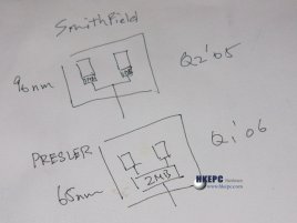 L2 cache v dvoujádrovém Smithfieldu a dvoujádrovém Pressleru (ná