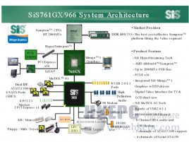 Popis chipsetu SiS761GX a SiS966