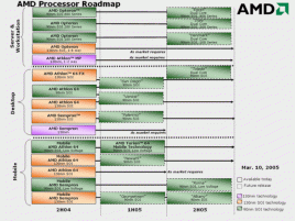 AMD Processor Roadmap 2005 03 10