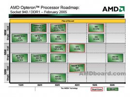Plány AMD na poli Opteronů s DDR1 paměťovým řadičem