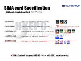 Specifikace ECS SIMA Card