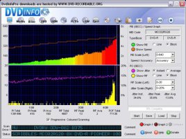 DVDInfoPro 4.x s barevným rozlišením chyb v PI/PO testech