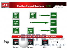 Plán ATI čipsetů pro AMD (2006 - 2007)