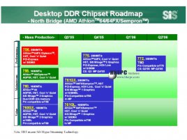 Plány SiS na poli čipsetů pro AMD procesory