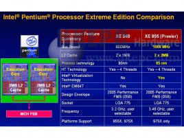 Popis procesorů Pentium Extreme Edition 840 a 955