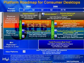 Plán desktopových procesorů Intel na rok 2006