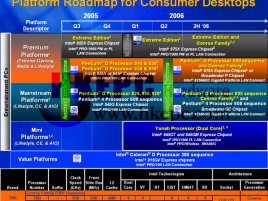 Roadmapa Intel procesorů - Conroe