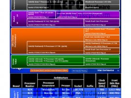 Plány na poli serverových 65nm procesorů Intel