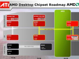 ATI desktop chipset roadmap - AMD