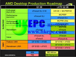 Plány nVidie na poli čipsetů pro AMD procesory - Q2 2006