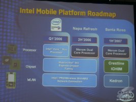 Intel Mobile Platform Roadmap