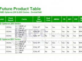 Plánované Opterony 200 a 800