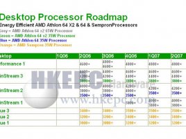 AM2 Desktop Processor Roadmap