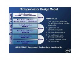 Architektury procesorů Intel do roku 2010