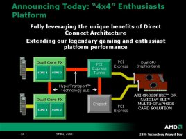 AMD Enthusiast Platform Codename 4×4