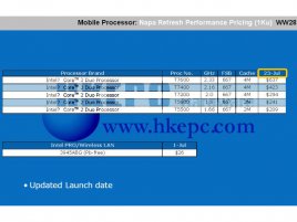 Plán uvedení mobilního Core2 Duo (Merom)