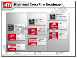 ATI High-end CrossFire Roadmap