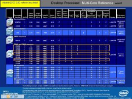 Nové procesory Core 2 Duo (Q2 2007)