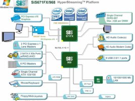Popis čipsetu SiS671FX