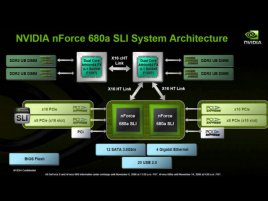 Popis čipsetu nVidia nForce 680a SLI