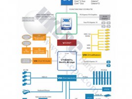 Popis čipsetu VIA PT960 + VT8251L