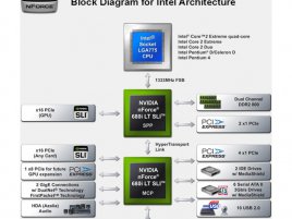 Popis čipsetu nForce 680i LT SLI