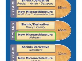 Architektury procesorů Intel do roku 2010