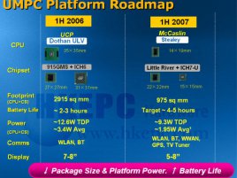 Intel UMPC Platform Roadmap