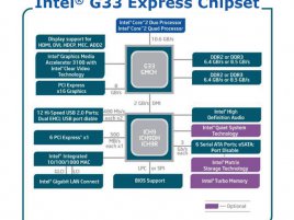 Popis čipsetu Intel G33 + ICH9