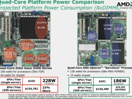 Porovnání serverových platforem AMD a Intel se čtyřjádrovými pro