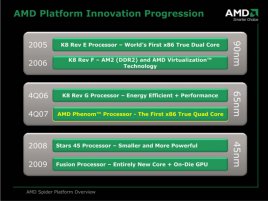 AMD Platform Innovation Progression