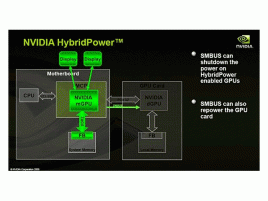 Hybrid SLI, HybridPower