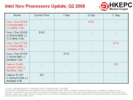 Plánované slevy procesorů Intel Core 2 Duo a Dual-Core Celeron